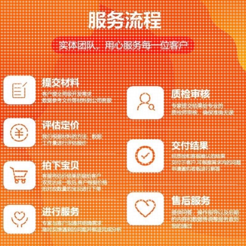 MATLAB代编遗传算法车辆路径规划改进多目标优化Python强化学习代