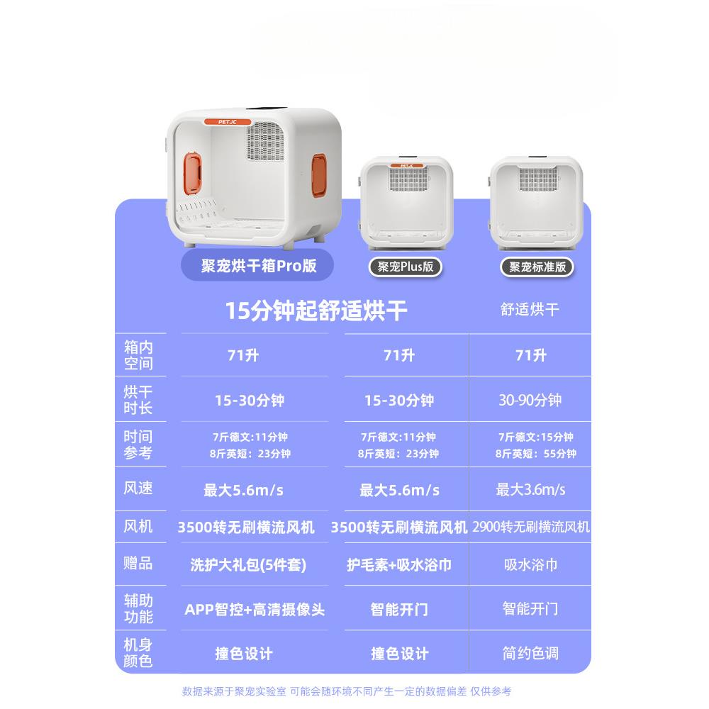 聚宠宠物烘干机家用全自动洗猫咪烘干箱狗狗洗澡小型吹风机吹水机