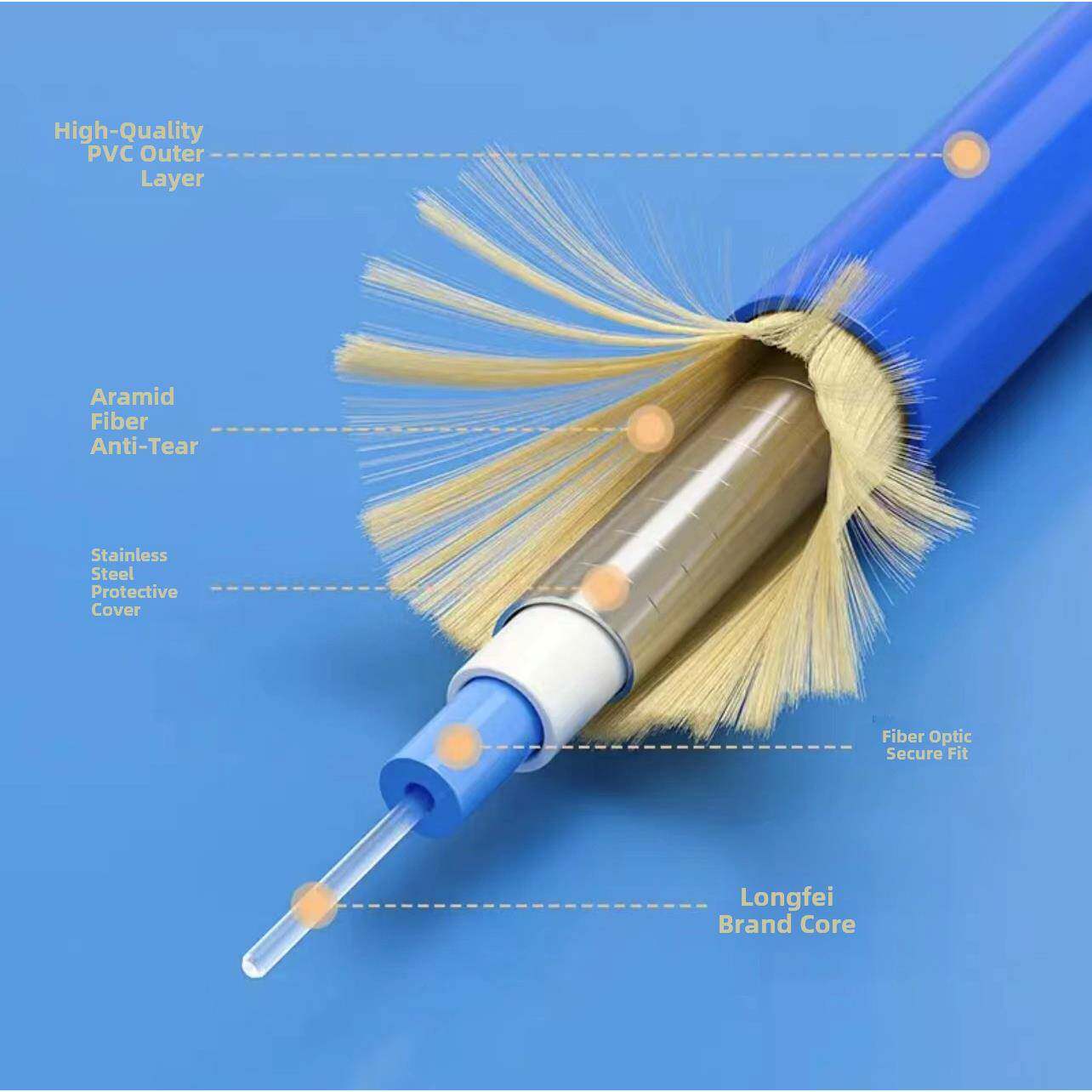 振联铠装光纤跳线尾纤单模单芯双四芯Sc转Lc-Fc-St光纤钎焊线防鼠、防拉伸