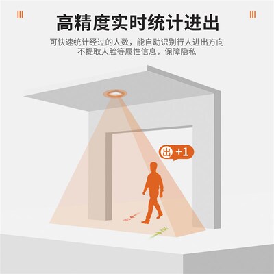 人流量计数器商场客流量s统计摄像头门店人数统计一体机监控系统