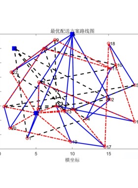 代做matlab/python建模仿真设计编程序路径规划算法图像数据处理