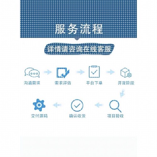 python代编深度学习机器学习matlab图像处理通信信号彷真算法编写
