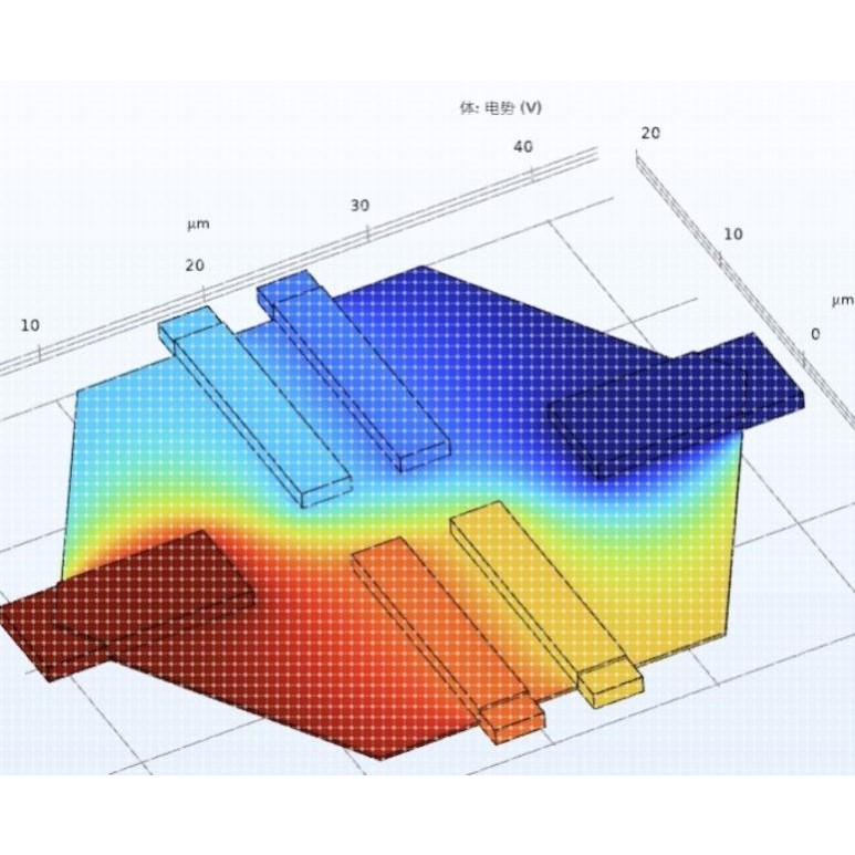 Comsol 电磁相关仿真-个人小店