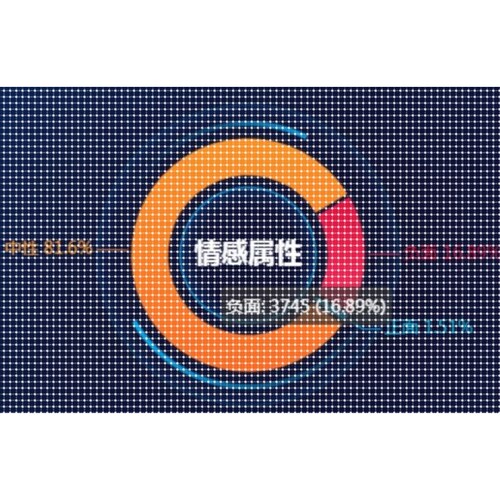 机器学习代做深度学习python代码调试matlab跑通yolo爬虫知识图谱