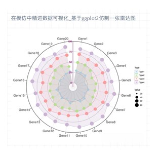 GEO数据库挖掘 TCGA 16s转录组基因组分析 5分SCI服务 生信分析2
