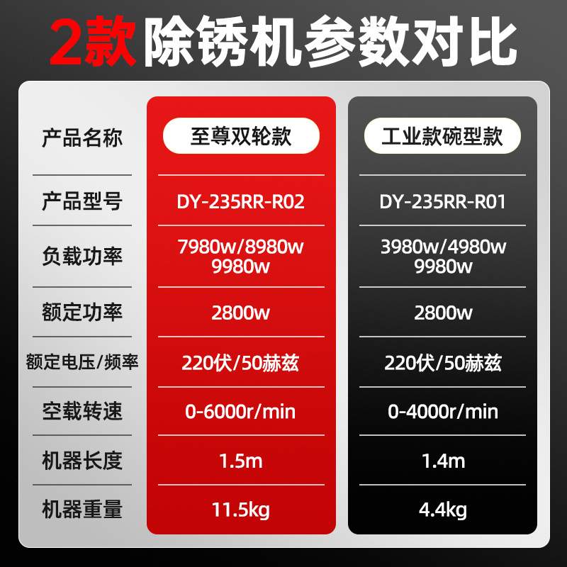电动手持除锈机打磨机神器彩钢瓦水泥地钢丝刷工字钢翻新铁钢抛光