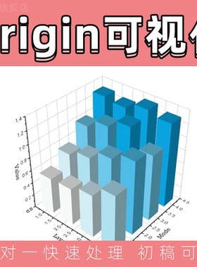 origin科研画图代制作绘图3D图散点折线/瀑布图/条状图可视化立体