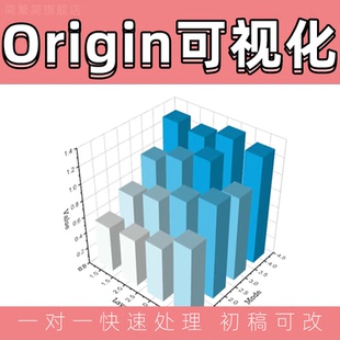 origin科研画图代制作绘图3D图散点折线/瀑布图/条状图可视化立体