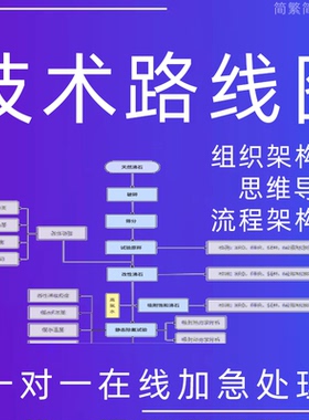 流程图代画技术路线图visio思维导图ppt组织架构图线路制作绘画