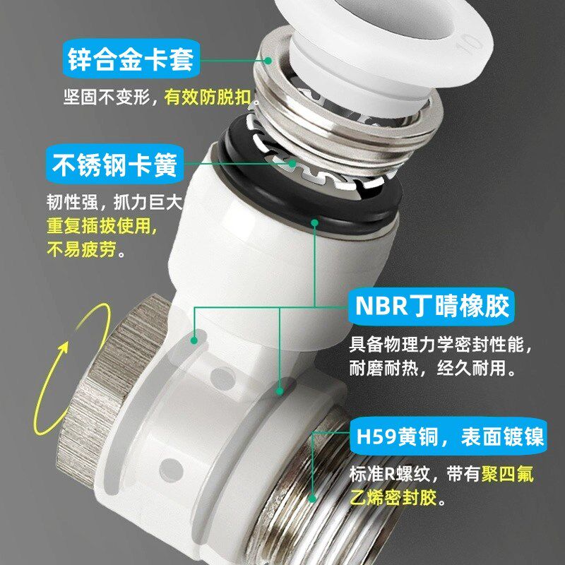 90度直角PH外六角弯通气动快插接头PH4 6 8 10H 12-M5/01/02/03/0