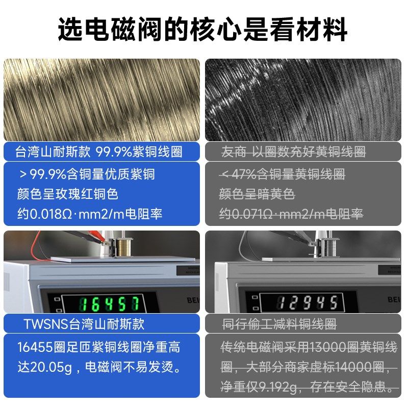 山耐斯4v210-08二位五通电磁阀2C4v电磁电阀气动电磁控制阀220v