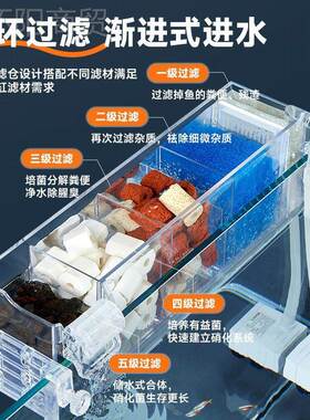 滴AL102548过流盒音小鱼缸滤器循环水缸泵净水静三合一外置鱼顶部