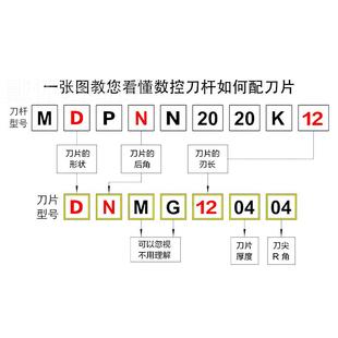 2525M15 0K15 3232P15 10%正品 外TOL圆车 MDPNN 数0控车刀杆0
