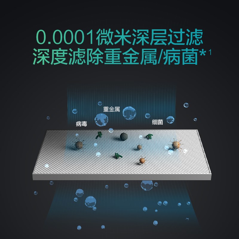佳尼特净水器h滤芯大白400G RO膜+123级滤芯套装