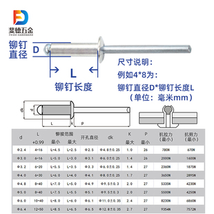 3.2 铆钉箱装 铝铆钉圆头拉铆钉钉s抽芯铆钉开口型 价格优2.4