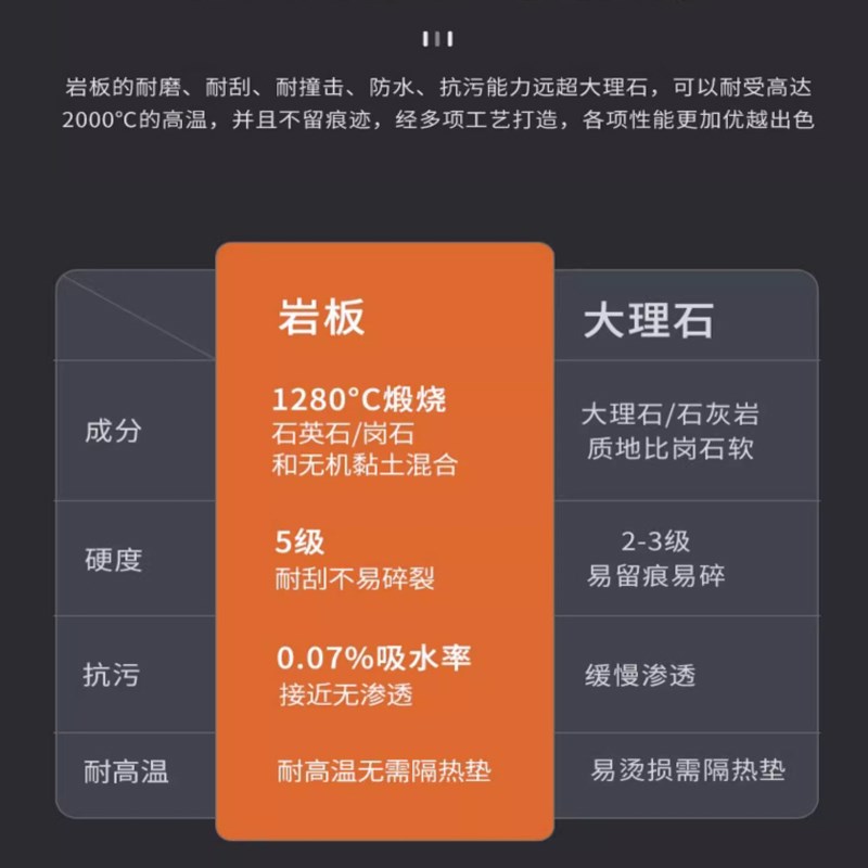 岩板台面大理石材餐桌面r板材茶几转盘瓷砖电视餐边柜定制定做订