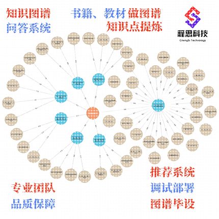 知识图谱构建制作neo4j+python社区版桌面版安装测试连接问题解决