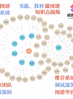 知识图谱构建制作neo4j+python社区版桌面版安装测试连接问题解决