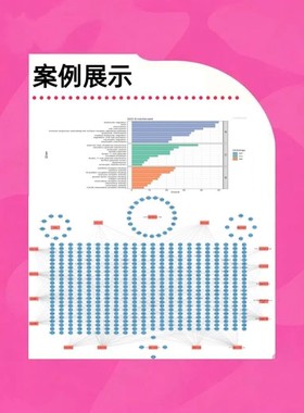 整套生信分析服务多组学联合TCGA GEO公共数据库挖掘单细胞测序