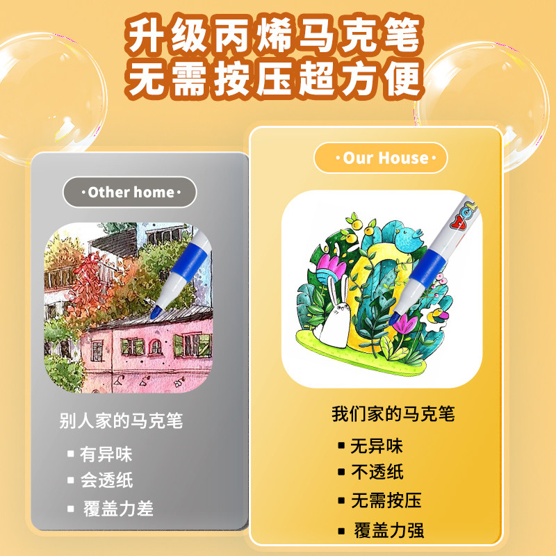 【豆腐哥推荐】儿童丙烯马克笔80色防水L不透纸美术生专用水彩笔