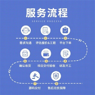 深度学习python代做神经网络pytorch#tensorflow代码跑通程序代编