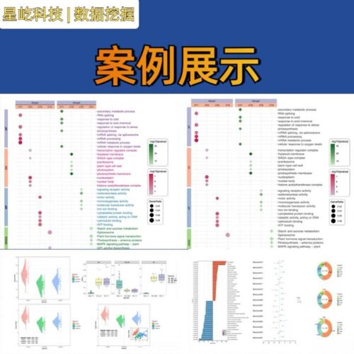 生信分析1-5分单细胞测序套餐TCGA GEO数据库挖掘