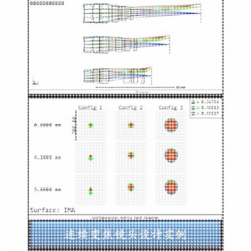 zemax/tracepro/codev/matlab光学设计代做