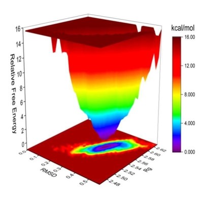 生信分析免疫浸润甲基化16s代谢组蛋白组TCGA/GEO转录组数据分析