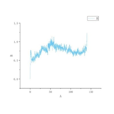 vina分子对接可视化 AlphaFold2/3预测 GROMACS分子动力学模拟