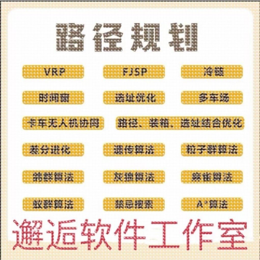 Matlab 路径规划遗传粒子群A星算法代编改进路径装箱选址结合优化