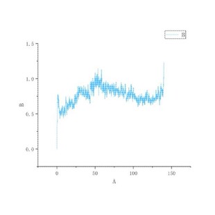 vina分子对接可视化 AlphaFold2/3预测 GROMACS分子动力学模拟