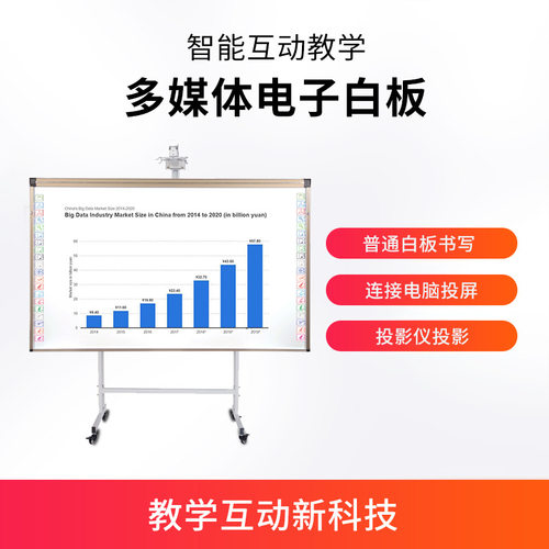 智能电子白板 幼儿园培训交互式触摸多媒体教学一体机会议显示屏