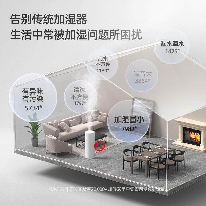 ZTK全屋无雾冷蒸发式空气加湿加湿器