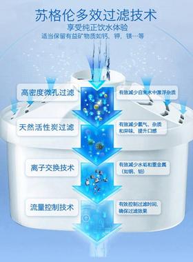 苏格伦净水壶净水器家用厨房滤水壶过滤器自来水过滤壶滤芯SH02LX