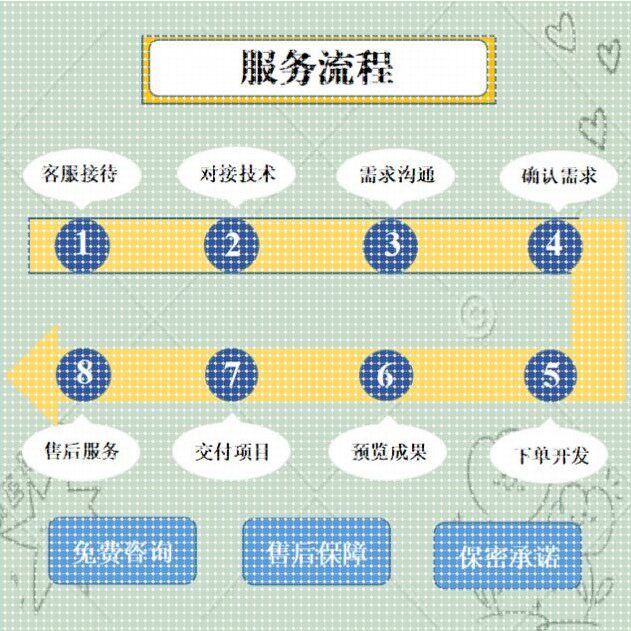 Python代做深度学习机器学设计素材/源文件