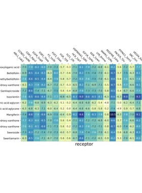 Amos结构方程模型SEM潜在变量关系服务