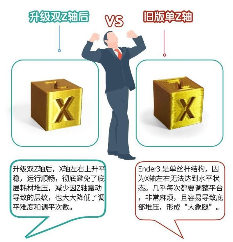 Ender-3/3S/CR10S 升级双Z轴丝杆模块套件 Creality 3D打印机配件