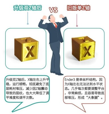 Ender-3/3S/CR10S 升级双Z轴丝杆模块套件 Creality 3D打印机配件