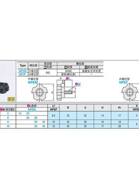 米思米五角旋钮把 NPEF/手NPEM5/6/YBP8/10-10/204/30/0