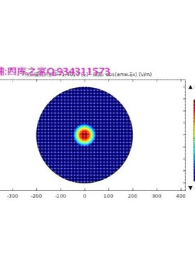 COMSOL FDTD 光学 SPP 太赫兹 拉曼  超表面 涡旋光  光镊 手性等
