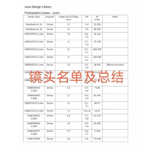 光学设计镜头库 ZEMAX CODEV格式 九大类共1200余个镜头文件