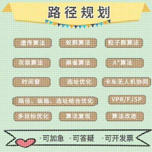 matlab遗传算法代编车辆调度多目标优化粒子群算法改进路径规划py