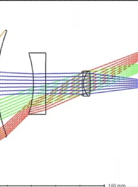 zemax光学仿真设计优化VR人眼模型镜头光源显微镜激光望远镜等