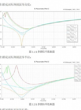 代做hfss天线设计/答疑调试ADS/CST彷真超表面滤波器射频电路优化