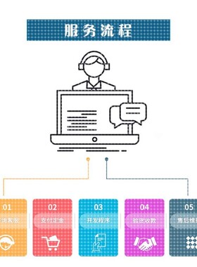 python代做深度学习数据分析算法