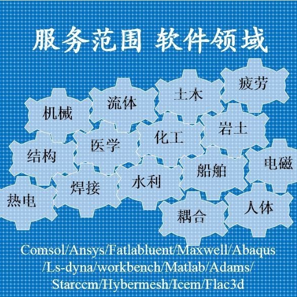 代做hfss天线ADS/CST/zemax光学Comsol/fdtd/Amesim/feko仿真答疑