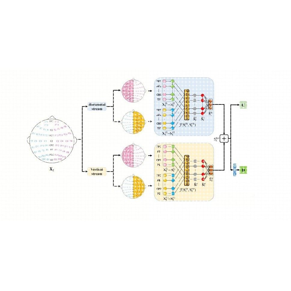Python机器学习框架适用于多类问题如分类回归聚类等