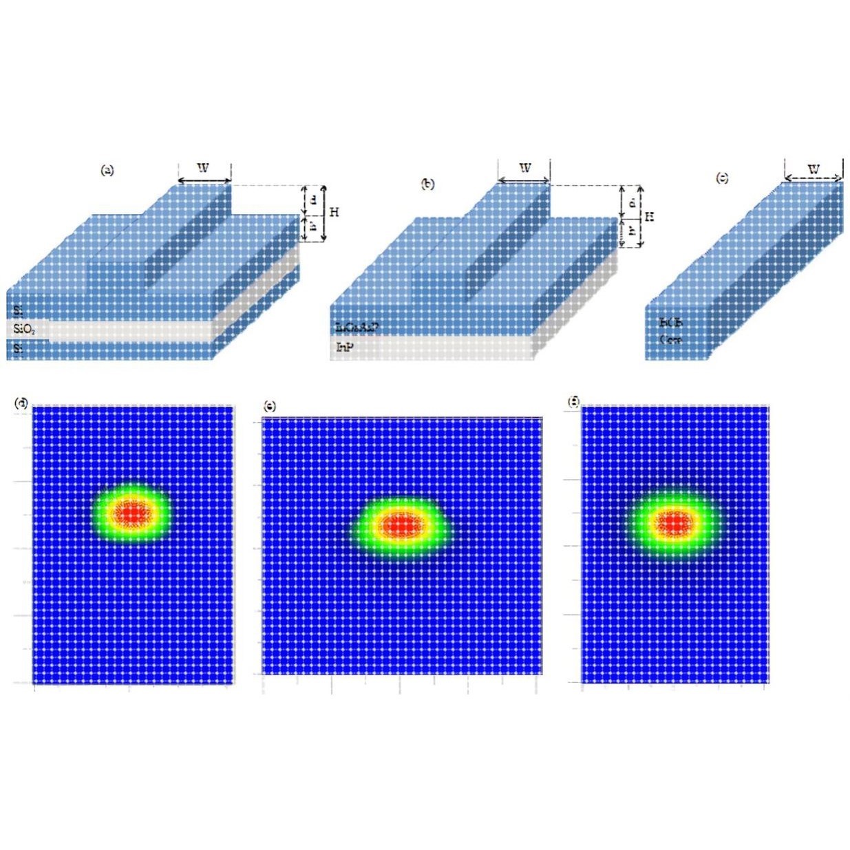 Matlab编程---光波导设计   optical waveguide design