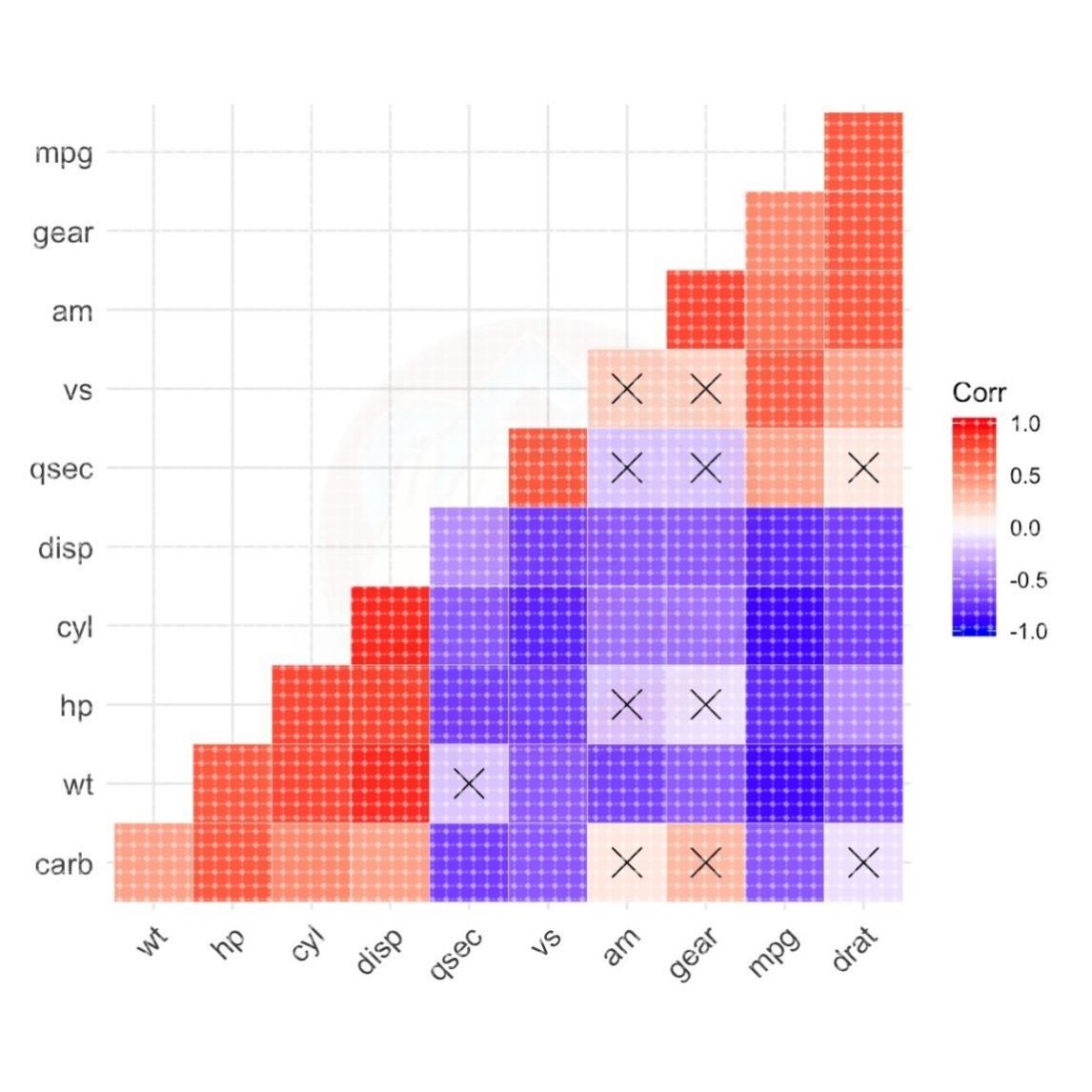 层次聚类热图heatmap 差异基因表达/相关性/功能热图生信分析作图