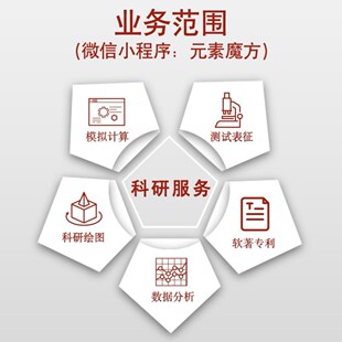 模拟计算 第一性原理 分子动力学模拟 量子化学 有限元分析 数据